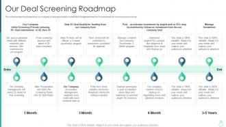 Raising capital from fundraisers our deal screening roadmap