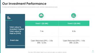 Raising capital from fundraisers our investment performance