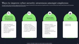 Raising Cyber Security Awareness In Organizations Using Various Tools And Tactics PPT Template Bundles DK MD Designed Aesthatic