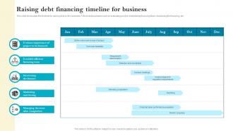 Raising Debt Financing Timeline For Business