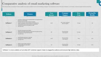 Raising Donations By Optimizing Nonprofit Comparative Analysis Of Email MKT SS V