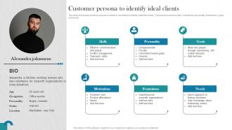 Raising Donations By Optimizing Nonprofit Customer Persona To Identify Ideal MKT SS V
