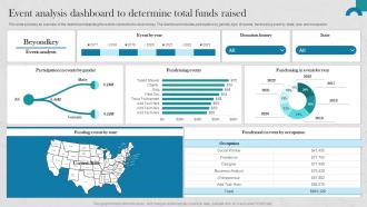 Raising Donations By Optimizing Nonprofit Event Analysis Dashboard MKT SS V