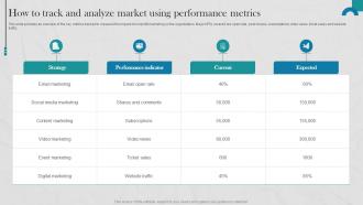 Raising Donations By Optimizing Nonprofit How To Track And Analyze Market MKT SS V