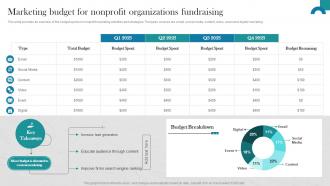Raising Donations By Optimizing Nonprofit Marketing Budget For Nonprofit MKT SS V