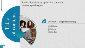 Raising Donations By Optimizing Nonprofit Marketing Techniques Table Of Contents MKT SS V