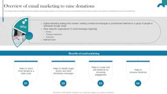 Raising Donations By Optimizing Nonprofit Overview Of Email Marketing To Raise MKT SS V