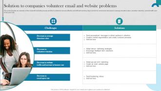 Raising Donations By Optimizing Nonprofit Solution To Companies Volunteer Email MKT SS V