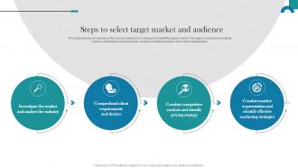 Raising Donations By Optimizing Nonprofit Steps To Select Target Market MKT SS V