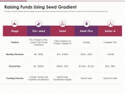 Raising funds using seed gradient use of funds ppt rules