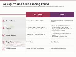 Raising pre and seed funding round use of funds ppt designs