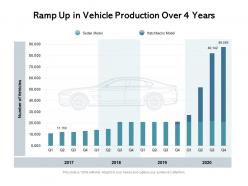 Ramp up in vehicle production over 4 years