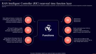Ran Intelligent Controller Ric Near Real Time Function Layer Open Ran It Ppt Professional Shapes