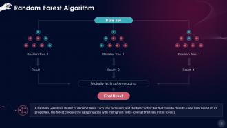 Random Forest Algorithm In Machine Learning Training Ppt PPT Sample image.