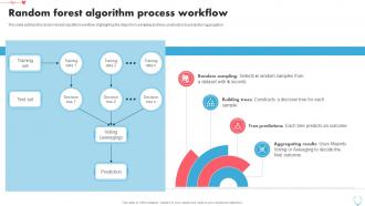 Random Forest Algorithm Process Heart Disease Prediction Using Machine Learning ML SS