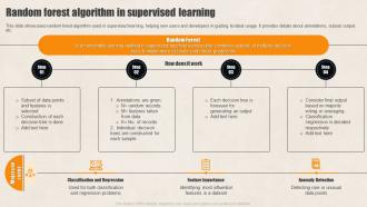 Random Forest Algorithm Supervised Learning Guide For Beginners AI SS