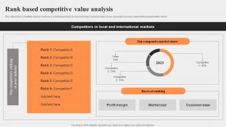 Rank Based Competitive Value Analysis