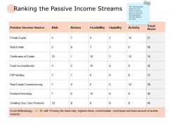 Ranking the passive income streams income powerpoint presentation portfolio