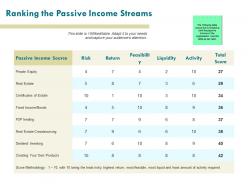 Ranking the passive income streams management ppt powerpoint presentation pictures shapes