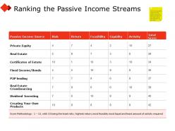 Ranking the passive income streams products ppt powerpoint presentation file aids