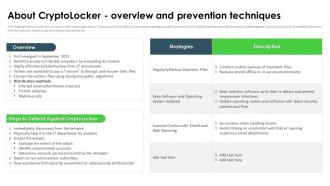 Ransomware In Digital Age About Cryptolocker Overview And Prevention Techniques