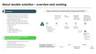 Ransomware In Digital Age About Double Extortion Overview And Working