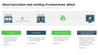 Ransomware In Digital Age About Procedure And Working Of Ransomware Attack