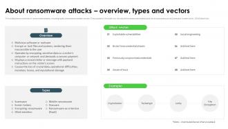 Ransomware In Digital Age About Ransomware Attacks Overview Types And Vectors