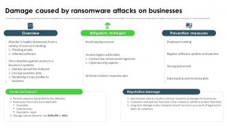 Ransomware In Digital Age Damage Caused By Ransomware Attacks On Businesses