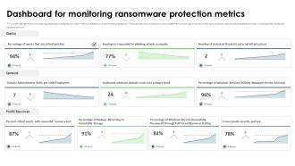 Ransomware In Digital Age Dashboard For Monitoring Ransomware Protection Metrics