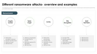 Ransomware In Digital Age Different Ransomware Attacks Overview And Examples