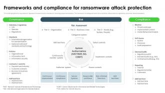 Ransomware In Digital Age Frameworks And Compliance For Ransomware Attack Protection