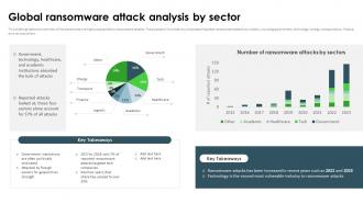 Ransomware In Digital Age Global Ransomware Attack Analysis By Sector