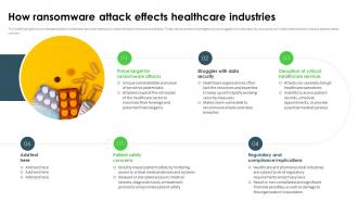 Ransomware In Digital Age How Ransomware Attack Effects Healthcare Industries