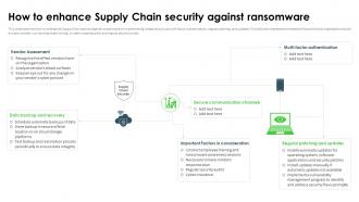 Ransomware In Digital Age How To Enhance Supply Chain Security Against Ransomware