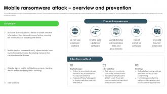 Ransomware In Digital Age Mobile Ransomware Attack Overview And Prevention