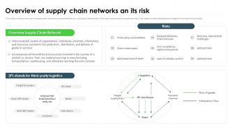 Ransomware In Digital Age Overview Of Supply Chain Networks An Its Risk