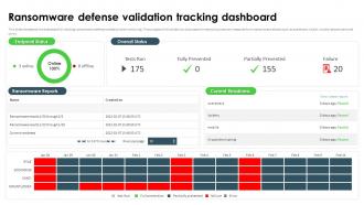 Ransomware In Digital Age Ransomware Defense Validation Tracking Dashboard