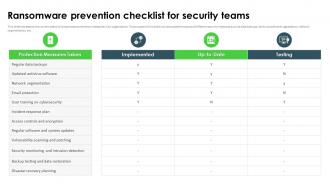 Ransomware In Digital Age Ransomware Prevention Checklist For Security Teams