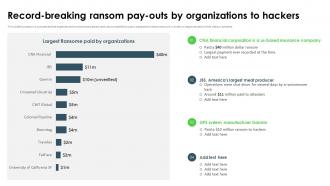 Ransomware In Digital Age Record Breaking Ransom Pay Outs By Organizations To Hackers