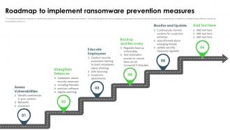Ransomware In Digital Age Roadmap To Implement Ransomware Prevention Measures