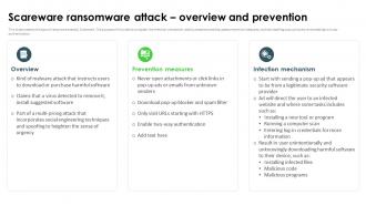 Ransomware In Digital Age Scareware Ransomware Attack Overview And Prevention