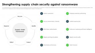 Ransomware In Digital Age Strengthening Supply Chain Security Against Ransomware