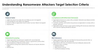 Ransomware In Digital Age Understanding Ransomware Attackers Target Selection Criteria