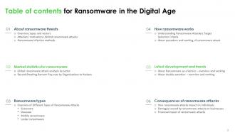 Ransomware In The Digital Age Powerpoint Presentation Slides Designed Professional