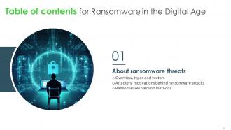 Ransomware In The Digital Age Powerpoint Presentation Slides Impressive Professional