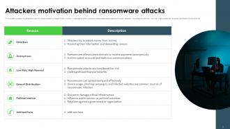Ransomware In The Digital Age Powerpoint Presentation Slides Visual Professional
