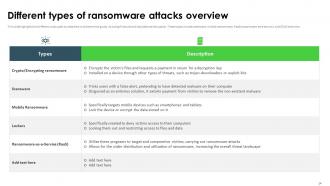 Ransomware In The Digital Age Powerpoint Presentation Slides Graphical Professional