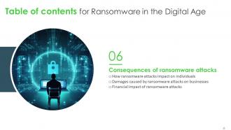Ransomware In The Digital Age Powerpoint Presentation Slides Images Colorful