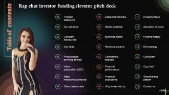 Rap chat Investor Funding Elevator Pitch Deck Ppt Template Ideas Slides